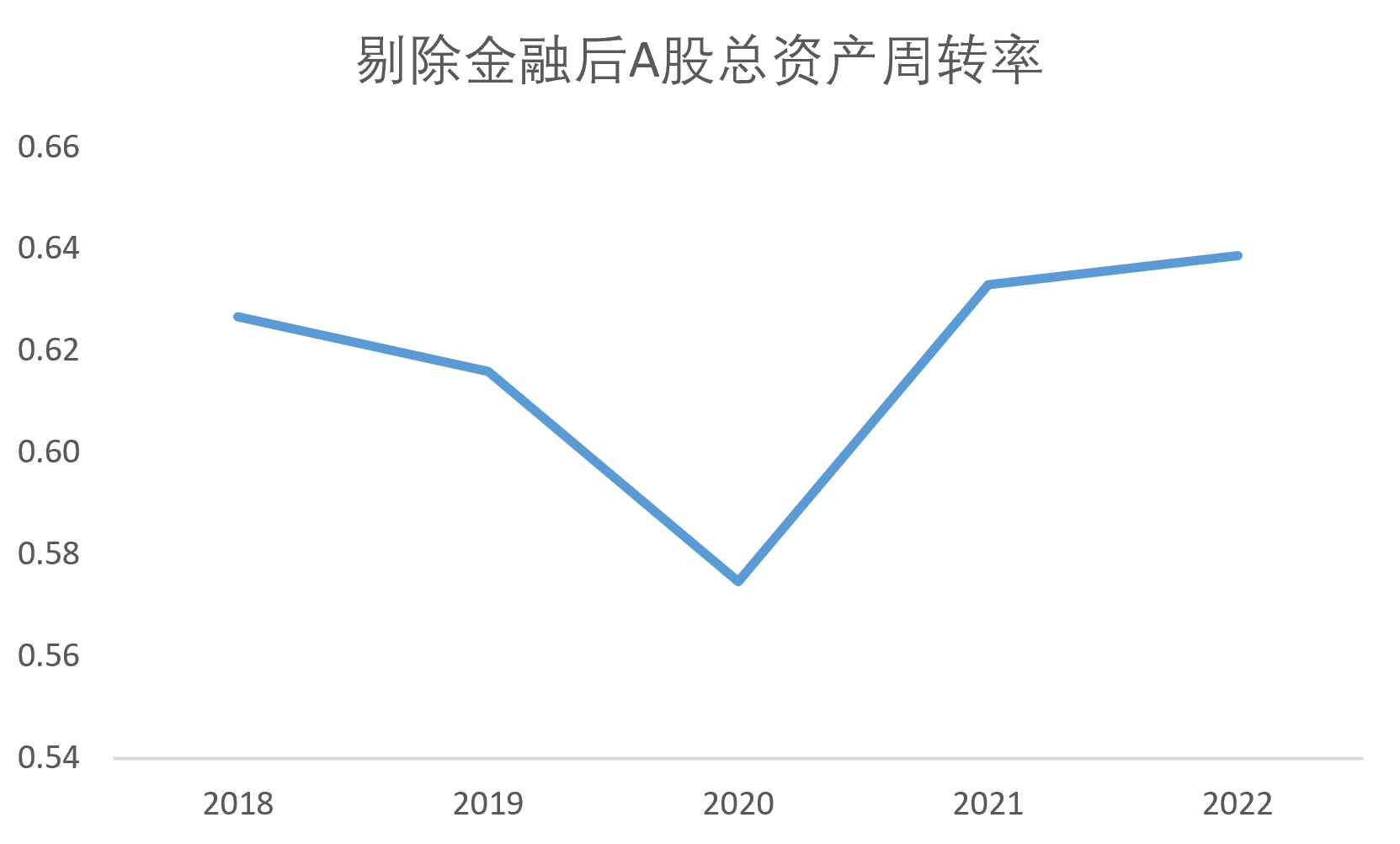 数据来源：wind，记者制图