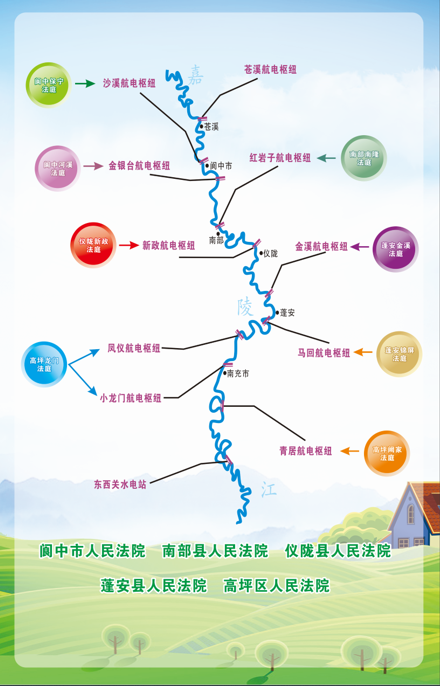 ↑嘉陵江（南充段）航电枢纽分段布局