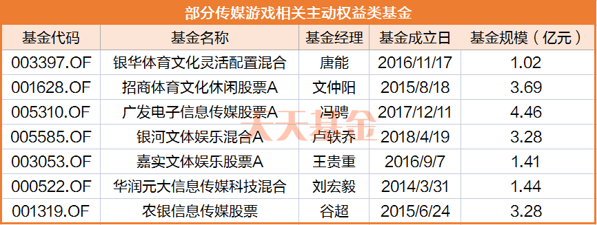 　　（数据来源：东方财富Choice数据，规模截至2023/3/31，不作投资推荐。）