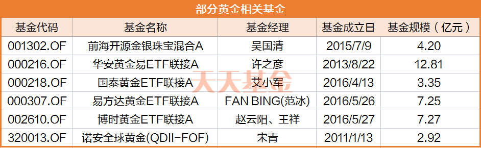 　　（数据来源：东方财富Choice数据，规模截至2023/3/31，不作投资推荐。）