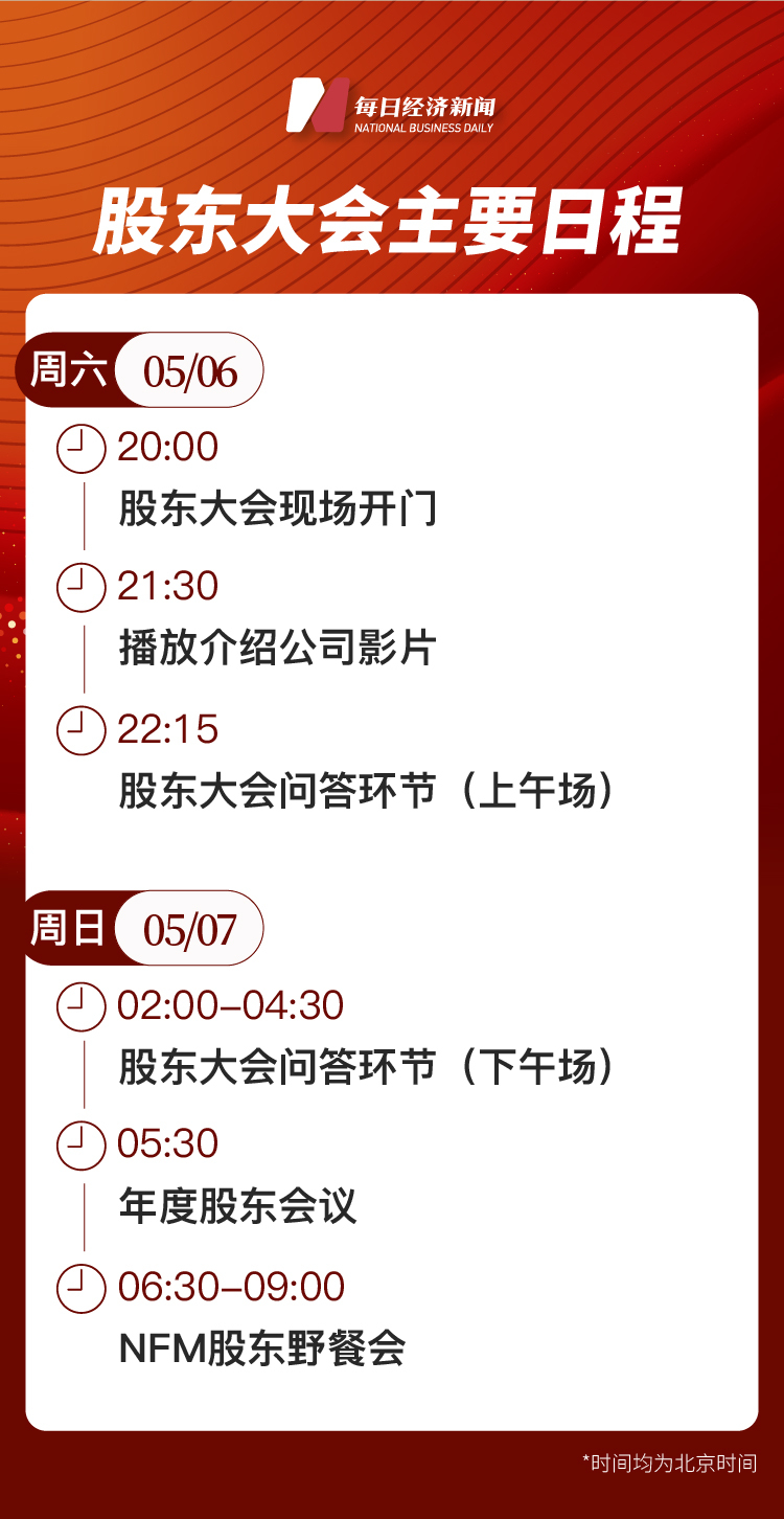 图片来源:每经制图