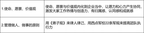 （表3：如何经营做强企业的文化）