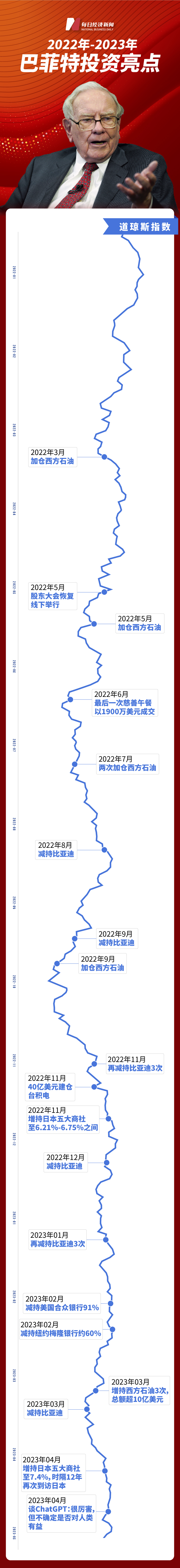图片来源:每经制图