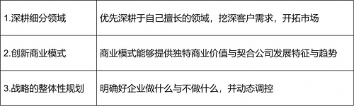 （表1：如何经营做强企业的生意）