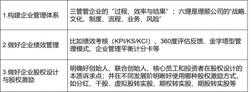 （表2：如何经营做强企业的人才）