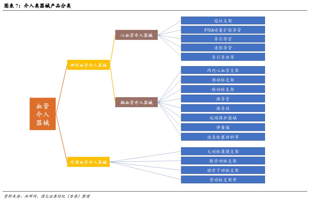 cordis公司怎么样国元国际：予归创通桥-B(02190)“买入”评级 神经和外周血管介入龙头有望迎来快速增长_https://www.jmylbn.com_新闻资讯_第5张