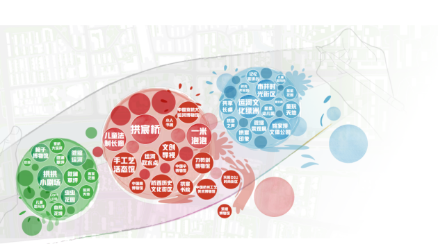 “运河画了3个圈”的概念策划