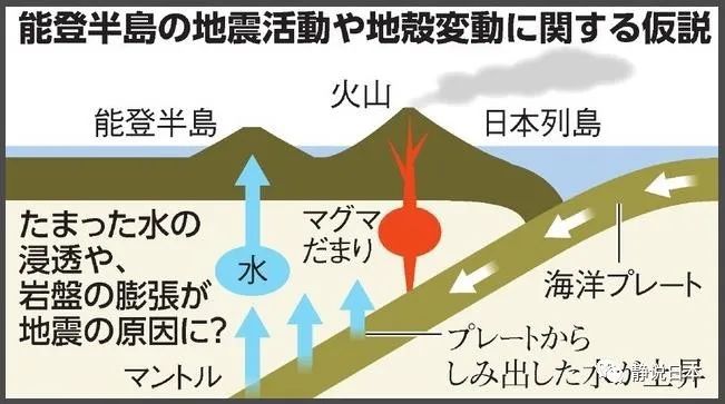 京都大学发表的能登半岛"地下海"示意图