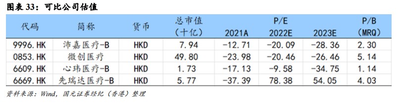 cordis公司怎么样国元国际：予归创通桥-B(02190)“买入”评级 神经和外周血管介入龙头有望迎来快速增长_https://www.jmylbn.com_新闻资讯_第30张