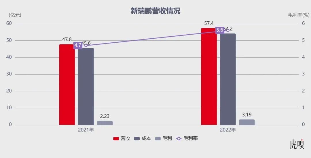 最大宠物医院，为甚么年亏10多亿？