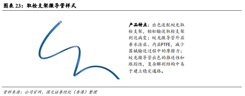 cordis公司怎么样国元国际：予归创通桥-B(02190)“买入”评级 神经和外周血管介入龙头有望迎来快速增长_https://www.jmylbn.com_新闻资讯_第20张