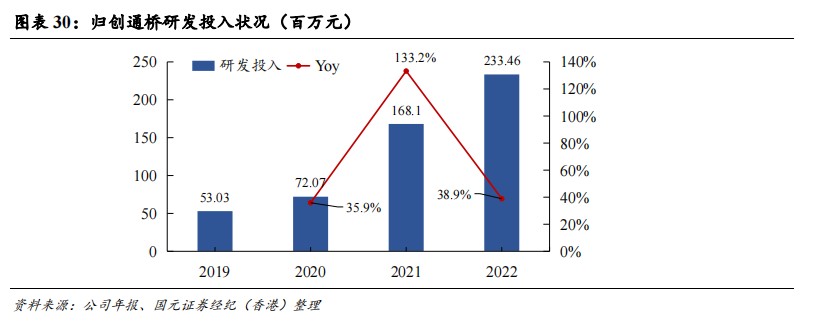 cordis公司怎么样国元国际：予归创通桥-B(02190)“买入”评级 神经和外周血管介入龙头有望迎来快速增长_https://www.jmylbn.com_新闻资讯_第27张