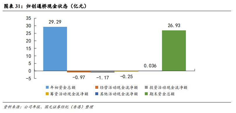 cordis公司怎么样国元国际：予归创通桥-B(02190)“买入”评级 神经和外周血管介入龙头有望迎来快速增长_https://www.jmylbn.com_新闻资讯_第28张