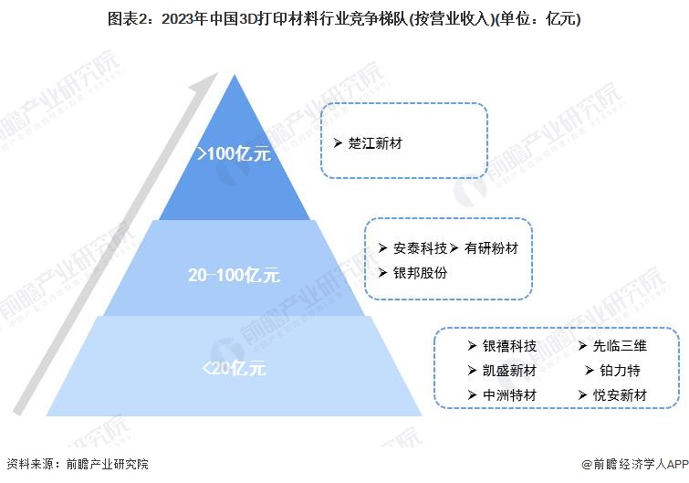 注：数据统计范围为2022年前三季度。