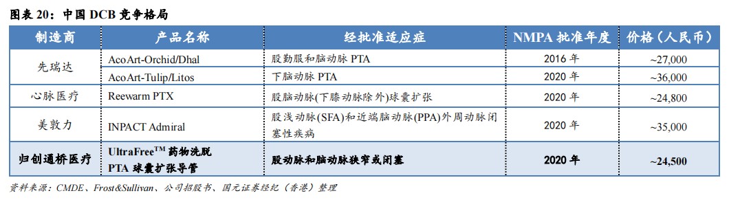 cordis公司怎么样国元国际：予归创通桥-B(02190)“买入”评级 神经和外周血管介入龙头有望迎来快速增长_https://www.jmylbn.com_新闻资讯_第17张
