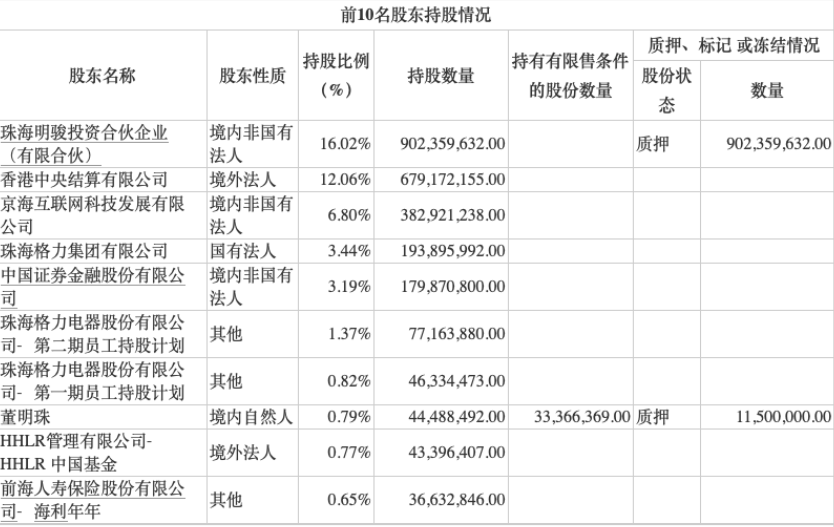 突发利空！大基金出手，1700亿半导体龙头遭减持，什么信号？千亿牛股大涨价，760元/粒！董明珠遭乌龙…