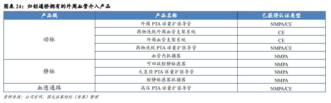 cordis公司怎么样国元国际：予归创通桥-B(02190)“买入”评级 神经和外周血管介入龙头有望迎来快速增长_https://www.jmylbn.com_新闻资讯_第21张