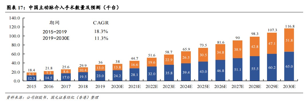 cordis公司怎么样国元国际：予归创通桥-B(02190)“买入”评级 神经和外周血管介入龙头有望迎来快速增长_https://www.jmylbn.com_新闻资讯_第14张