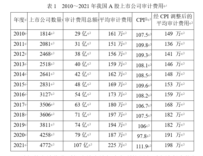 以质量为导向的会计师事务所选聘机制构建——兼论《国有企业、上市公司选聘会计师事务所管理办法》的突破