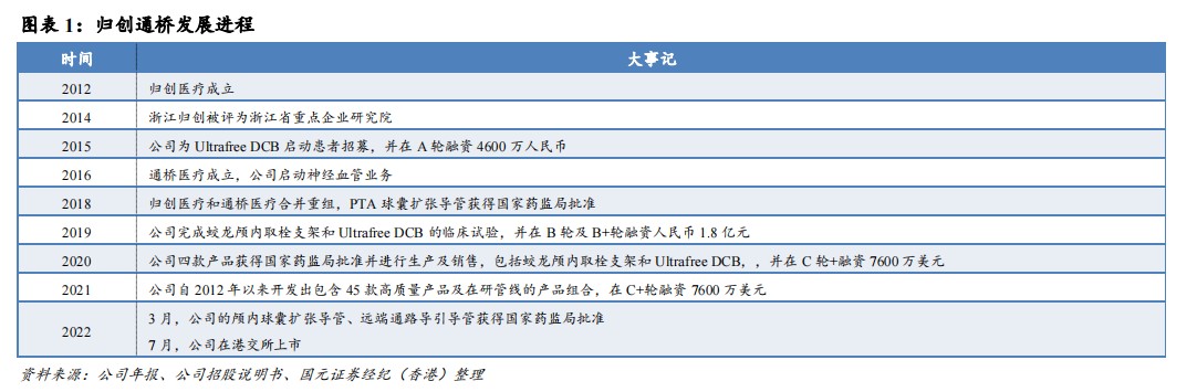 cordis公司怎么样国元国际：予归创通桥-B(02190)“买入”评级 神经和外周血管介入龙头有望迎来快速增长_https://www.jmylbn.com_新闻资讯_第1张
