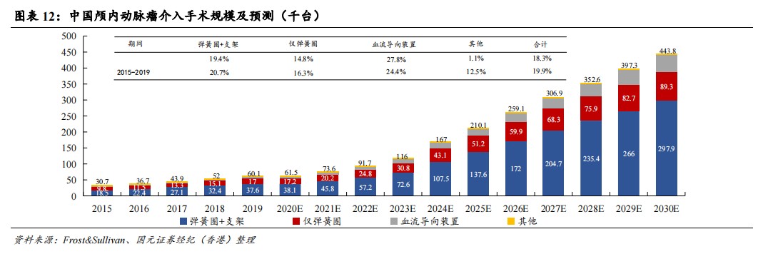 cordis公司怎么样国元国际：予归创通桥-B(02190)“买入”评级 神经和外周血管介入龙头有望迎来快速增长_https://www.jmylbn.com_新闻资讯_第9张