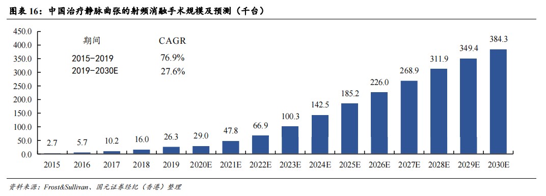 cordis公司怎么样国元国际：予归创通桥-B(02190)“买入”评级 神经和外周血管介入龙头有望迎来快速增长_https://www.jmylbn.com_新闻资讯_第13张