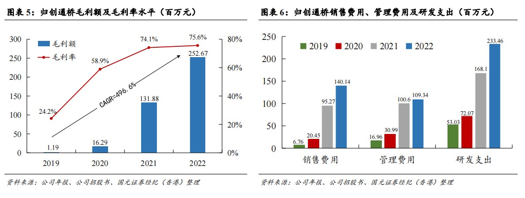 cordis公司怎么样国元国际：予归创通桥-B(02190)“买入”评级 神经和外周血管介入龙头有望迎来快速增长_https://www.jmylbn.com_新闻资讯_第4张
