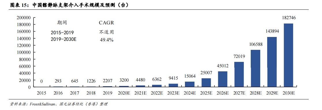 cordis公司怎么样国元国际：予归创通桥-B(02190)“买入”评级 神经和外周血管介入龙头有望迎来快速增长_https://www.jmylbn.com_新闻资讯_第12张