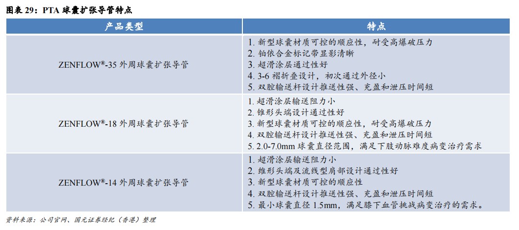 cordis公司怎么样国元国际：予归创通桥-B(02190)“买入”评级 神经和外周血管介入龙头有望迎来快速增长_https://www.jmylbn.com_新闻资讯_第26张