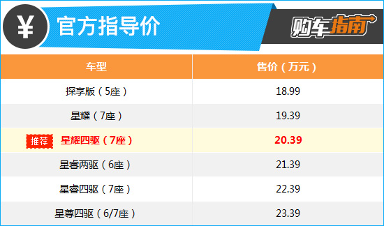 上述厂家指导价仅代表2023年4月12日的价格，如有变动请以官网为准