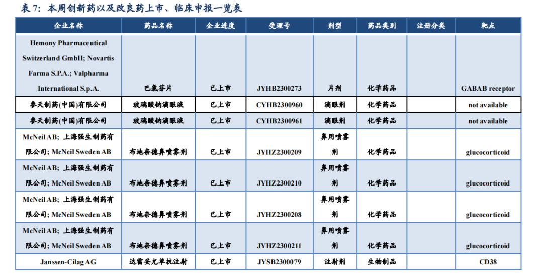 医药周报二季度医药战略性配置四大方向创新中药品牌中
