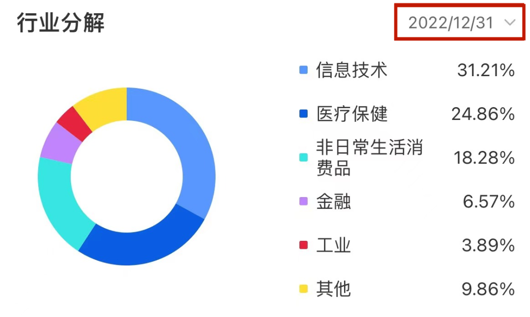 来源：LiveReport大数据