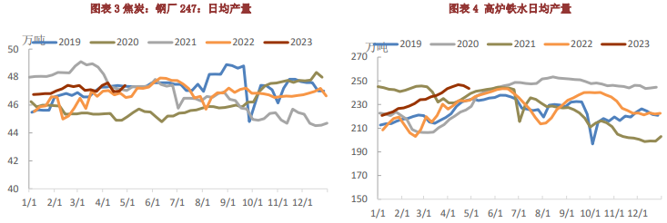 关联品种焦炭焦煤所属公司:铜冠金源