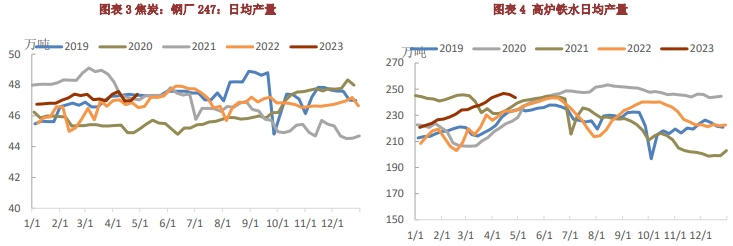 关联品种焦炭焦煤所属公司：铜冠金源