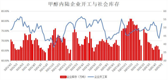 数据来源：隆众资讯 英大期货