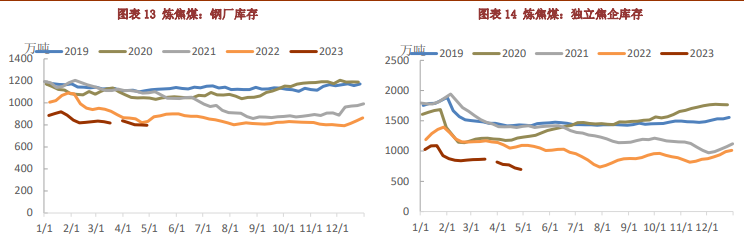 关联品种焦炭焦煤所属公司:铜冠金源