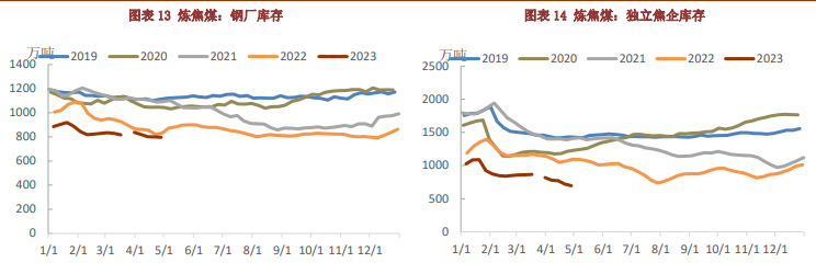 关联品种焦炭焦煤所属公司：铜冠金源