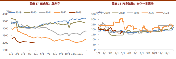关联品种焦炭焦煤所属公司:铜冠金源