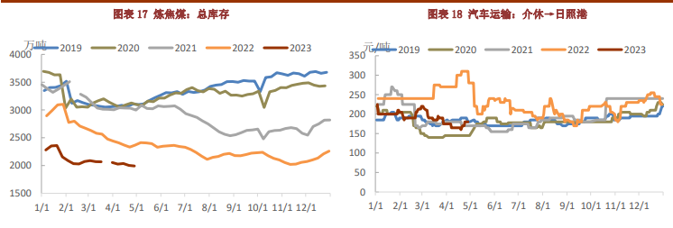 关联品种焦炭焦煤所属公司：铜冠金源