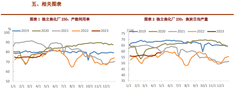 关联品种焦炭焦煤所属公司:铜冠金源