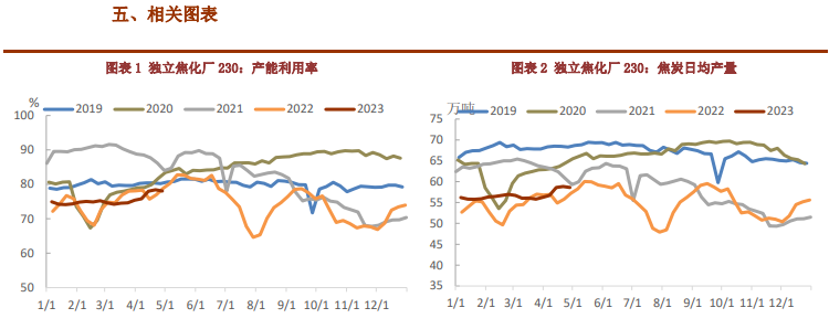 关联品种焦炭焦煤所属公司：铜冠金源