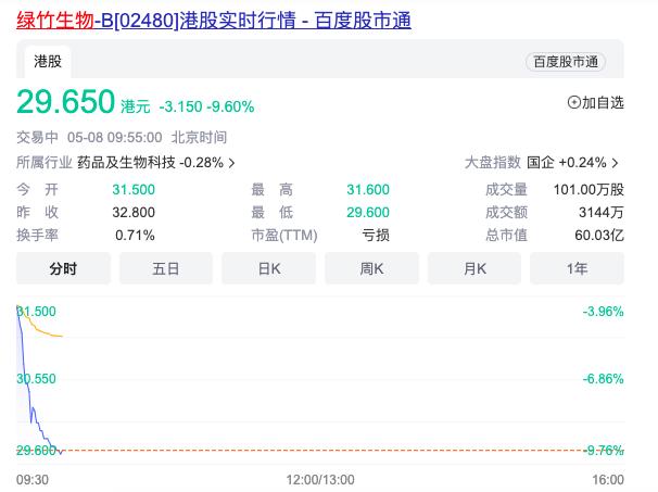 来源：百度股市通截图