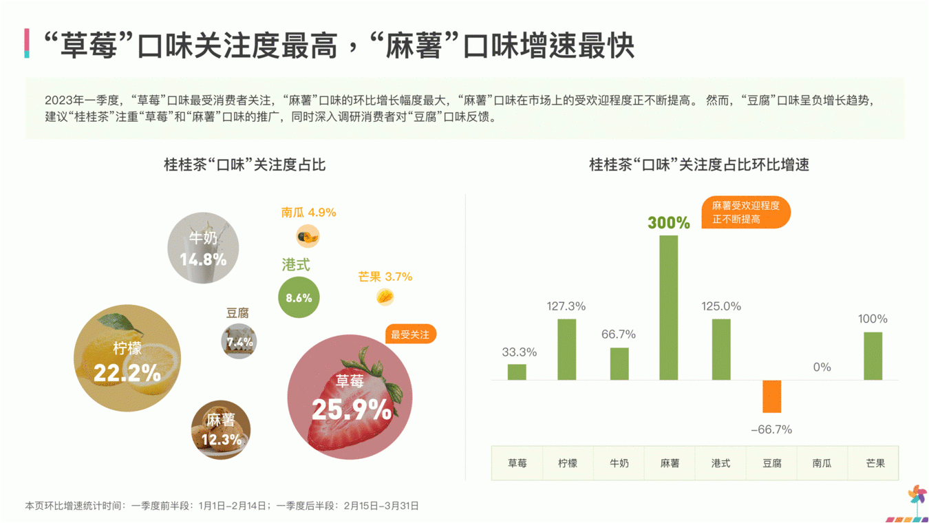 加强招牌产品“冻柠茶”推广有助提升品牌价值