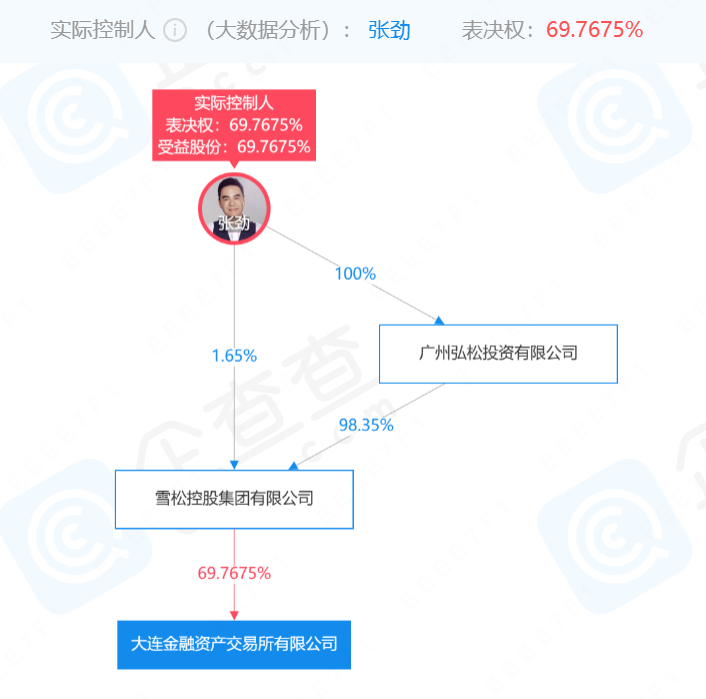 企查查提示（企查查风险扫描提示信息有1条） 第3张