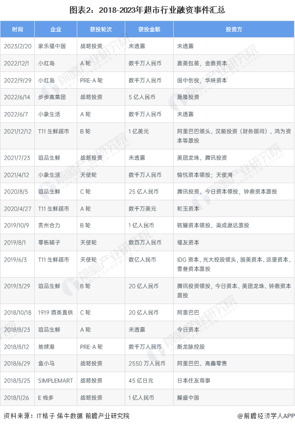 注：本文数据截至2023年4月19日，下同，不再赘述。