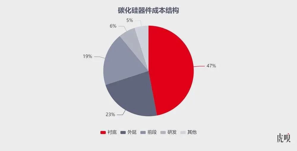 马斯克掀起的这场“盛宴”，终于被中国厂商遇上了