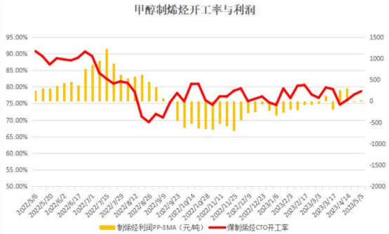 数据来源：隆众资讯 英大期货