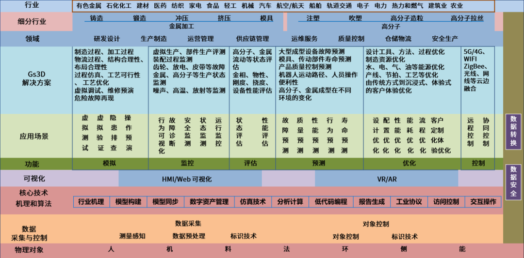 图片来源：金勺科技