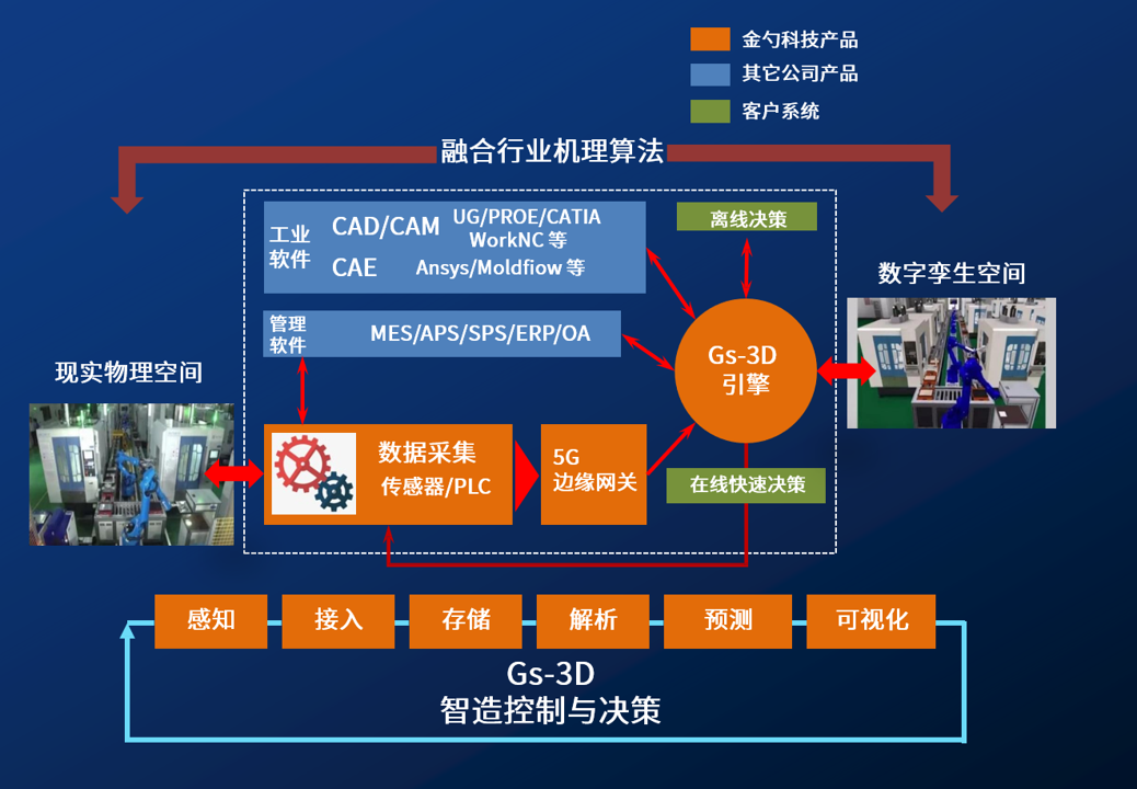 图片来源：金勺科技