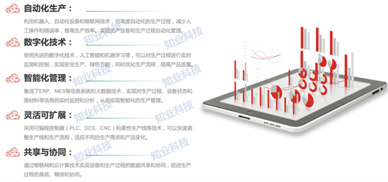 【智能工厂特征】